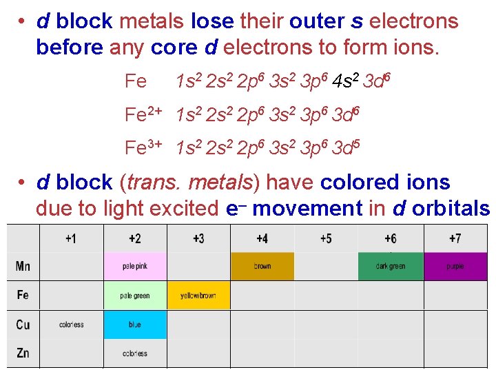  • d block metals lose their outer s electrons before any core d