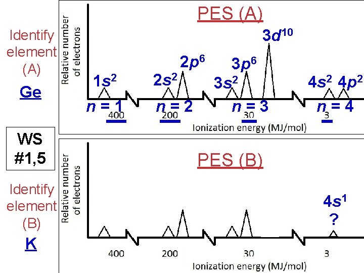 PES (A) Identify element (A) Ge WS #1, 5 Identify element (B) K 3