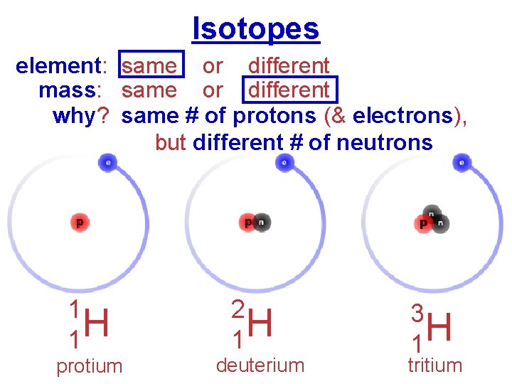 Isotopes element: same or different mass: same or different why? same # of protons