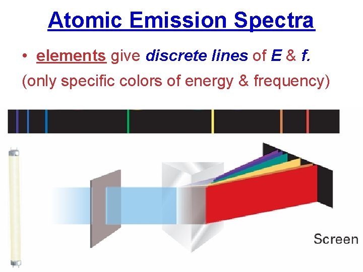 5. 3 Atomic Emission Spectra • elements give discrete lines of E & f.