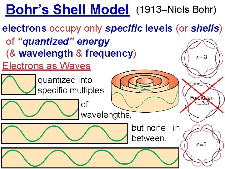 Bohr’s Shell Model (1913–Niels Bohr) electrons occupy only specific levels (or shells) of “quantized”