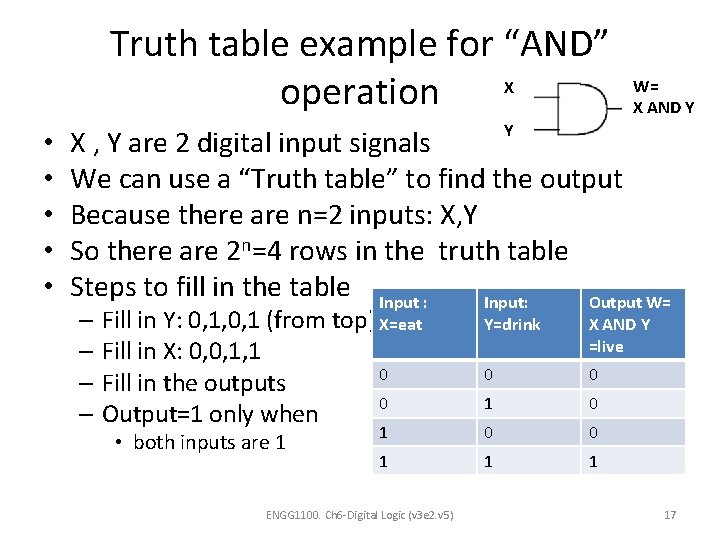 Truth table example for “AND” X operation • • • W= X AND Y