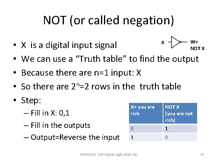 NOT (or called negation) • • • W= X X is a digital input