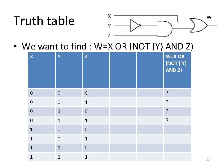 Truth table W • We want to find : W=X OR (NOT (Y) AND