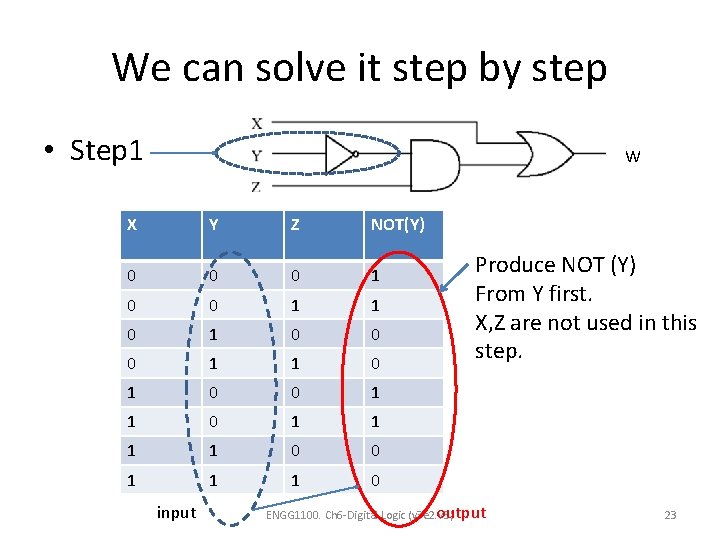 We can solve it step by step • Step 1 W X Y Z