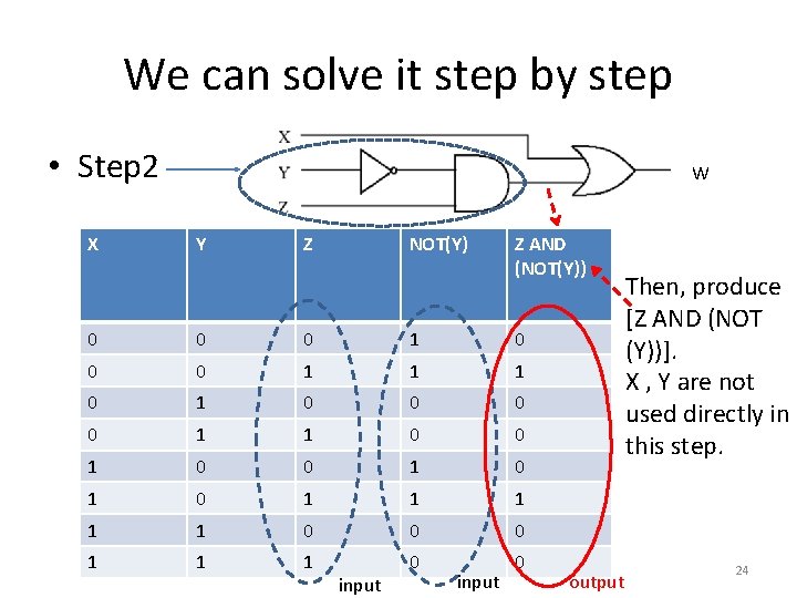 We can solve it step by step • Step 2 X W Y Z