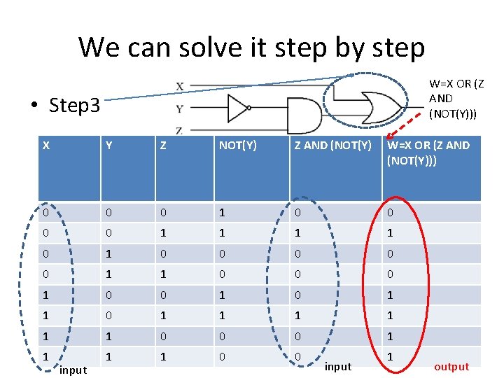 We can solve it step by step W=X OR (Z AND (NOT(Y))) • Step