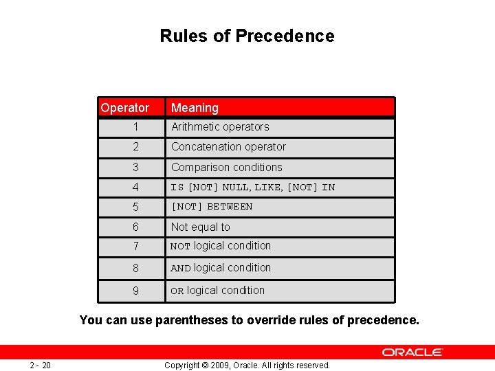 Rules of Precedence Operator Meaning 1 Arithmetic operators 2 Concatenation operator 3 Comparison conditions