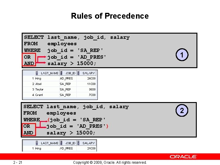 Rules of Precedence 2 - 21 SELECT FROM WHERE OR AND last_name, job_id, salary