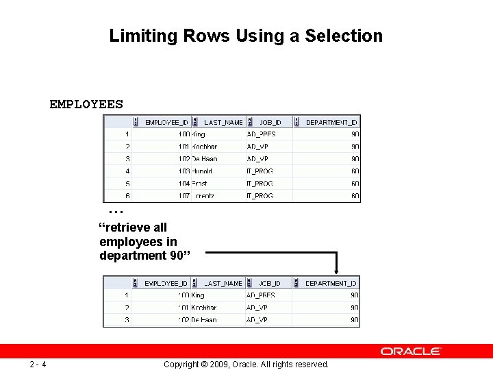 Limiting Rows Using a Selection EMPLOYEES … “retrieve all employees in department 90” 2