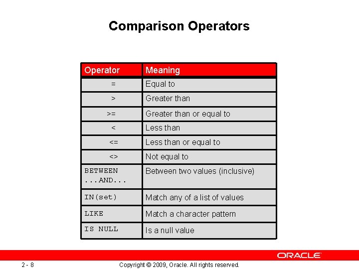 Comparison Operators Operator = Equal to > Greater than >= 2 -8 Meaning Greater