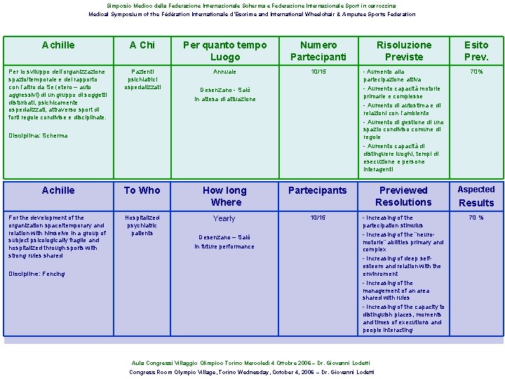 Simposio Medico della Federazione Internazionale Scherma e Federazione Internazionale Sport in carrozzina Medical Symposium