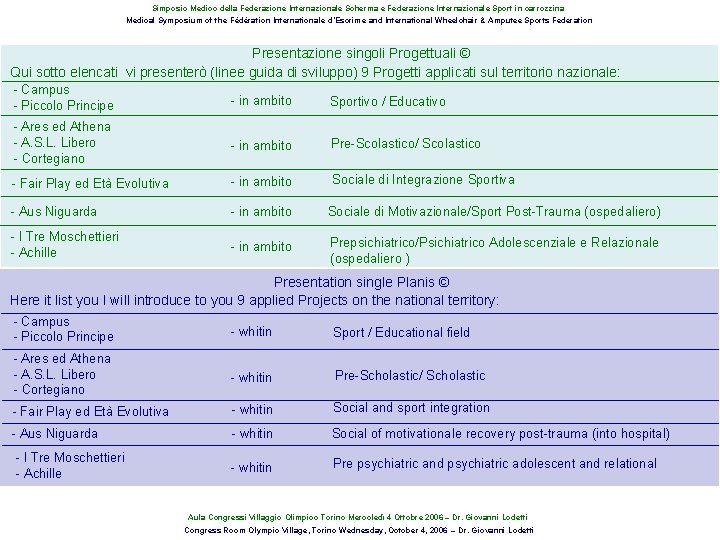 Simposio Medico della Federazione Internazionale Scherma e Federazione Internazionale Sport in carrozzina Medical Symposium