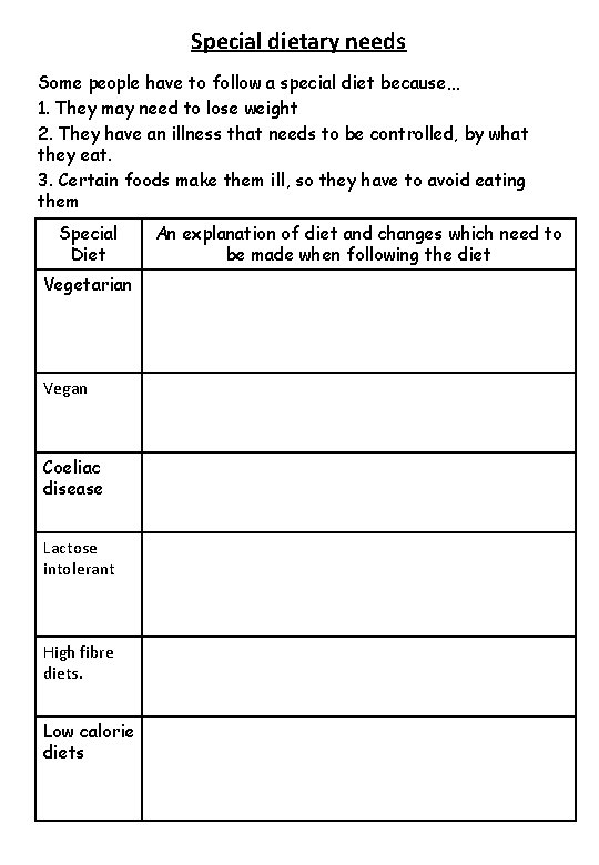 Special dietary needs Some people have to follow a special diet because… 1. They