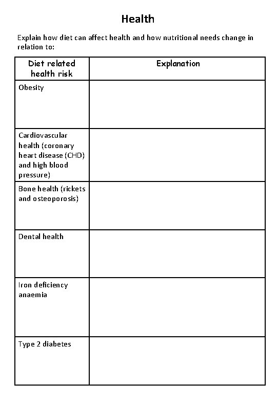 Health Explain how diet can affect health and how nutritional needs change in relation