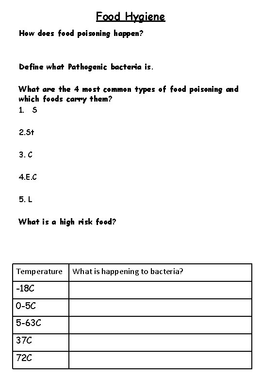 Food Hygiene How does food poisoning happen? Define what Pathogenic bacteria is. What are