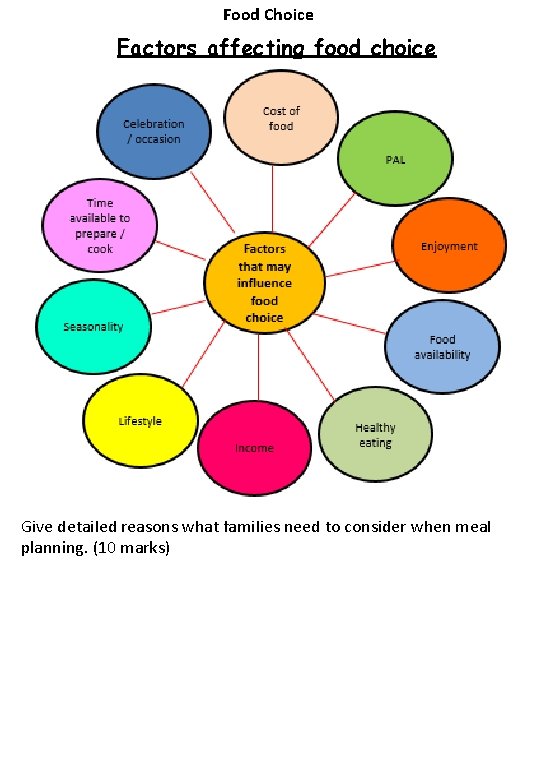Food Choice Factors affecting food choice Give detailed reasons what families need to consider