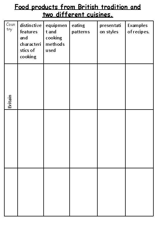 Food products from British tradition and two different cuisines. Britain Coun try distinctive features