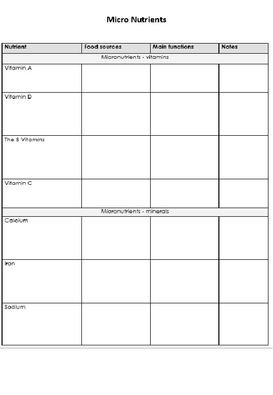 Micro Nutrients 
