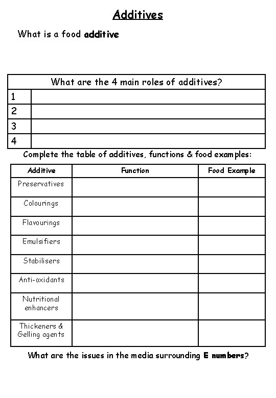 Additives What is a food additive What are the 4 main roles of additives?
