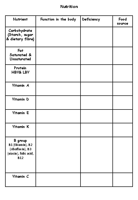 Nutrition Nutrient Carbohydrate (Starch, sugar & dietary fibre) Fat Saturated & Unsaturated Protein HBV&