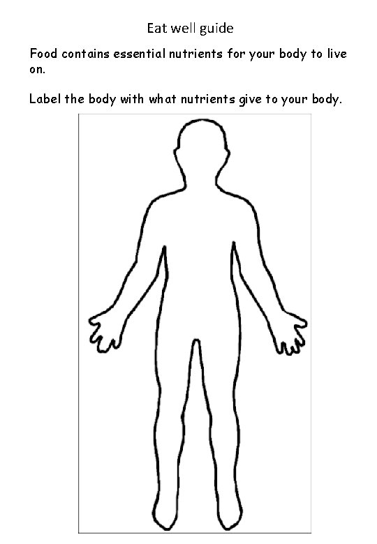 Eat well guide Food contains essential nutrients for your body to live on. Label