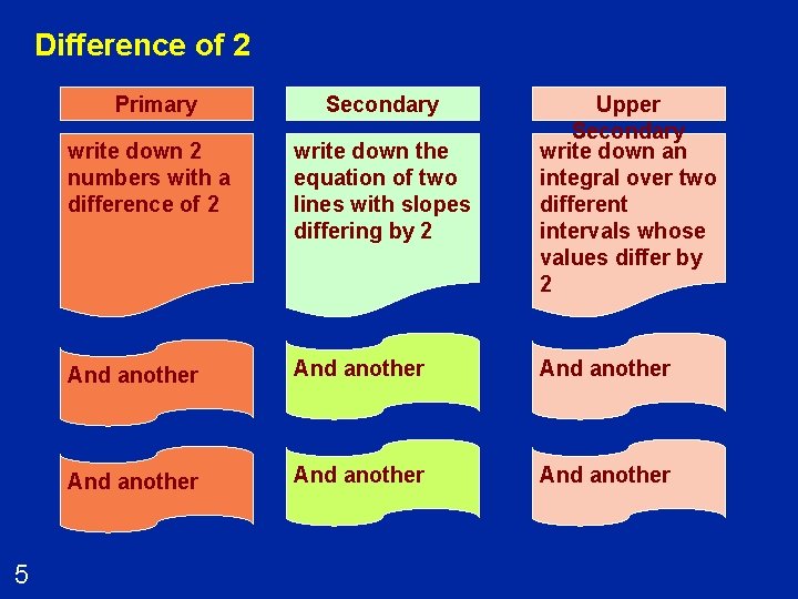 Difference of 2 Primary 5 Secondary write down 2 numbers with a difference of