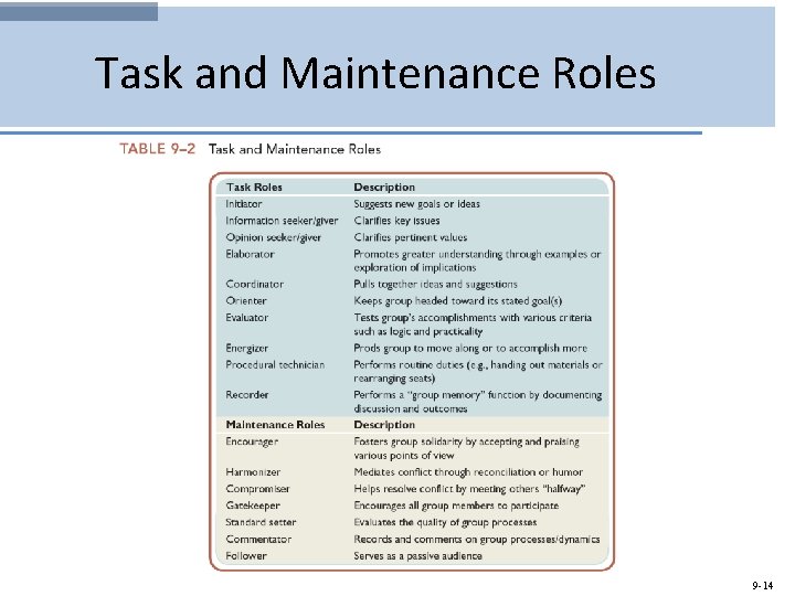 Task and Maintenance Roles 9 -14 