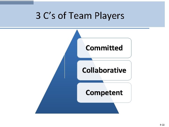 3 C’s of Team Players Committed Collaborative Competent 9 -22 