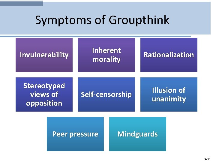 Symptoms of Groupthink Invulnerability Inherent morality Rationalization Stereotyped views of opposition Self-censorship Illusion of