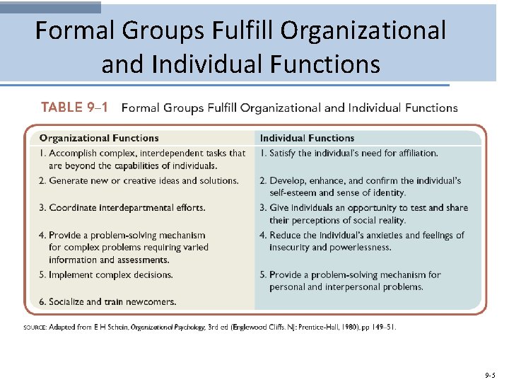 Formal Groups Fulfill Organizational and Individual Functions 9 -5 