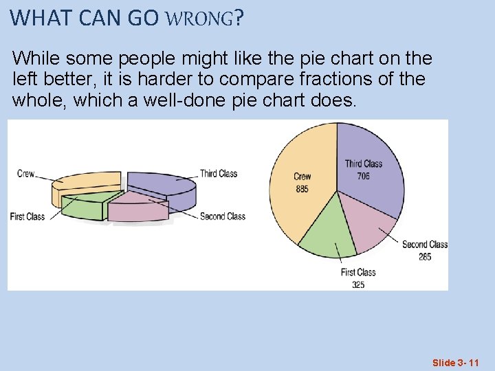 WHAT CAN GO WRONG? While some people might like the pie chart on the