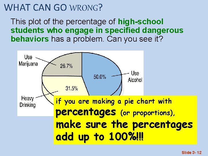 WHAT CAN GO WRONG? This plot of the percentage of high-school students who engage