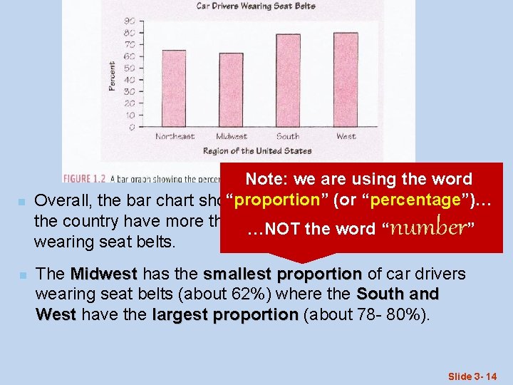 n Note: we are using the word “proportion” “percentage”)… Overall, the bar chart shows