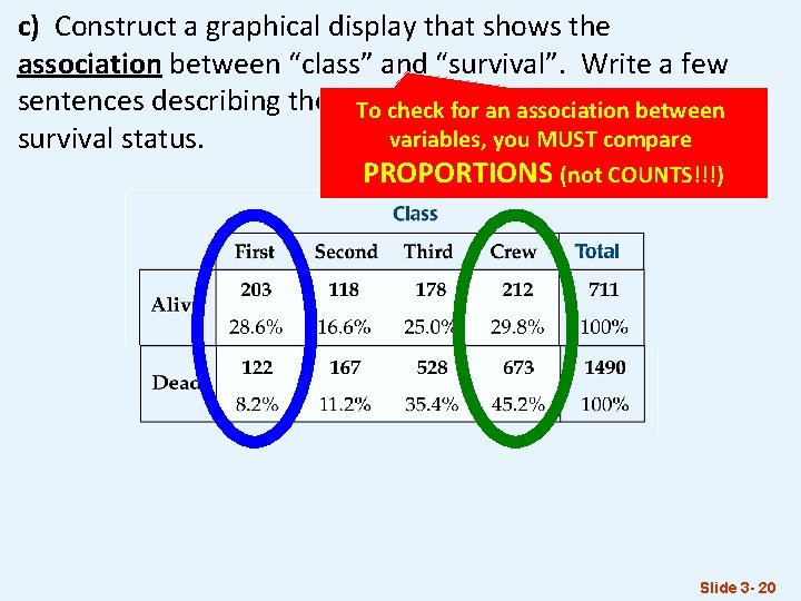 c) Construct a graphical display that shows the association between “class” and “survival”. Write