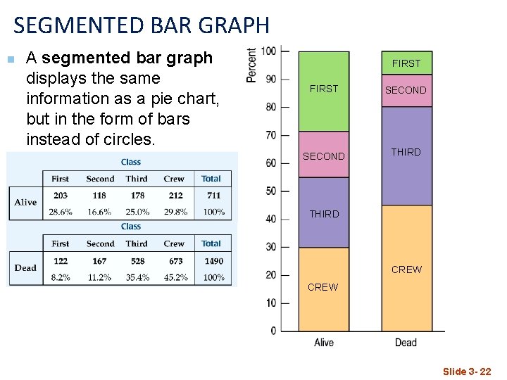 SEGMENTED BAR GRAPH n A segmented bar graph displays the same information as a