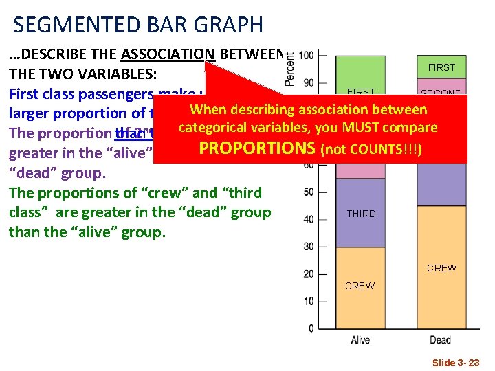 SEGMENTED BAR GRAPH …DESCRIBE THE ASSOCIATION BETWEEN FIRST THE TWO VARIABLES: FIRST SECOND First