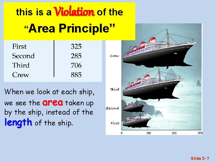 this is What doa Violation you see? of the “Area Principle” When we look
