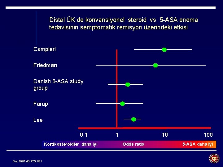 Distal ÜK de konvansiyonel steroid vs 5 -ASA enema tedavisinin semptomatik remisyon üzerindeki etkisi