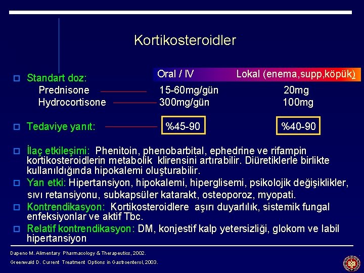 Kortikosteroidler o Standart doz: Oral / IV Prednisone Hydrocortisone o Tedaviye yanıt: 15 -60