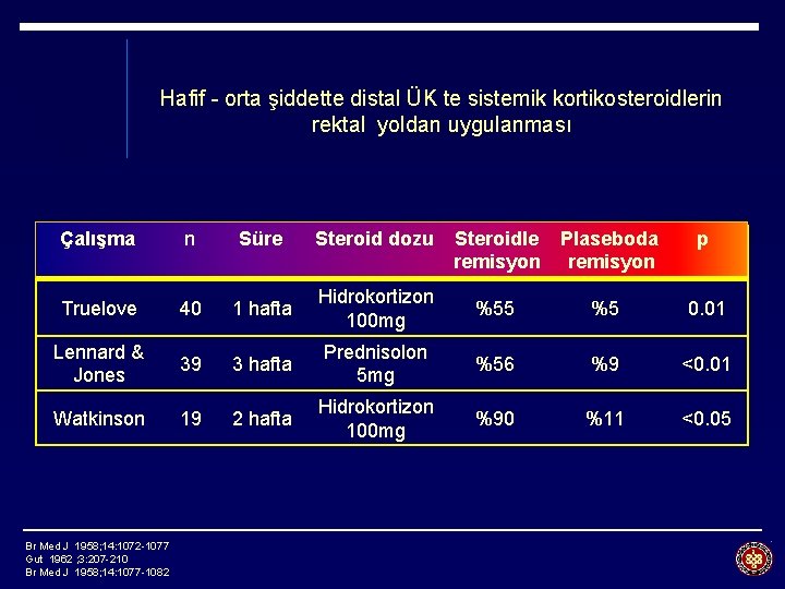 Hafif - orta şiddette distal ÜK te sistemik kortikosteroidlerin rektal yoldan uygulanması Çalışma n