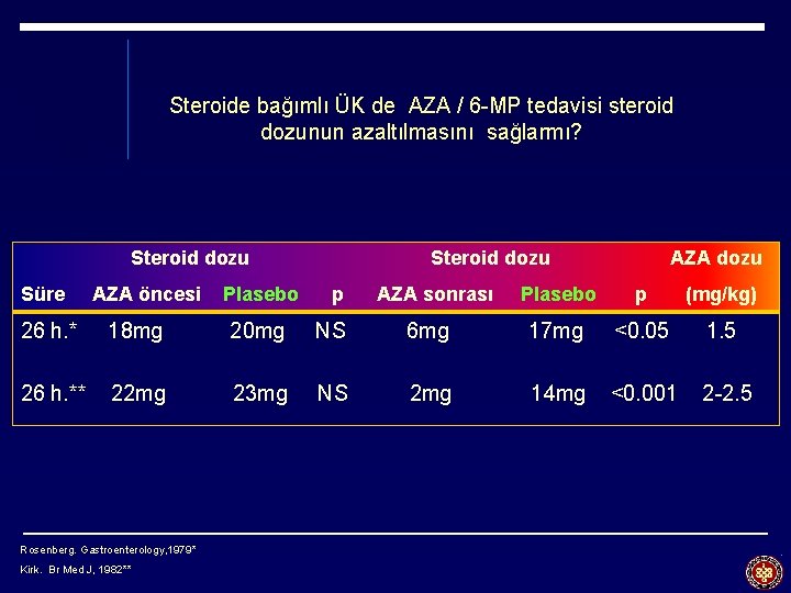 Steroide bağımlı ÜK de AZA / 6 -MP tedavisi steroid dozunun azaltılmasını sağlarmı? Steroid