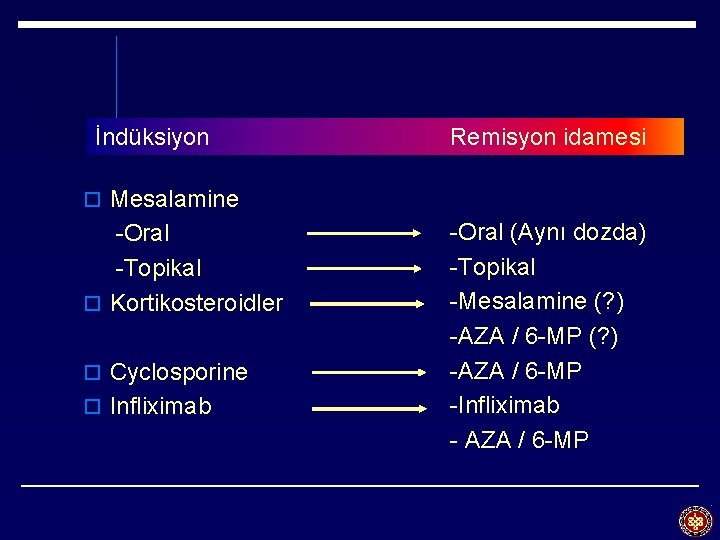 İndüksiyon Remisyon idamesi o Mesalamine -Oral -Topikal o Kortikosteroidler o Cyclosporine o Infliximab -Oral