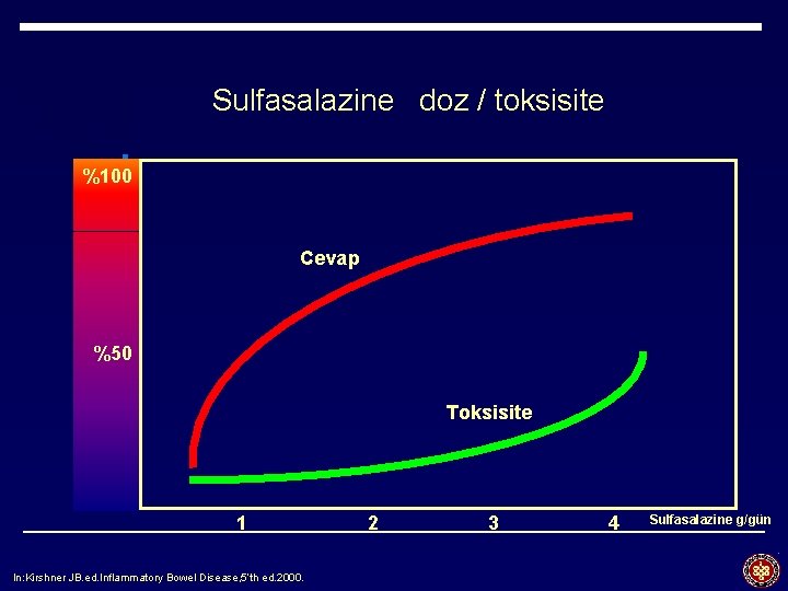 Sulfasalazine doz / toksisite %100 Cevap %50 Toksisite 1 In: Kirshner JB. ed. Inflammatory