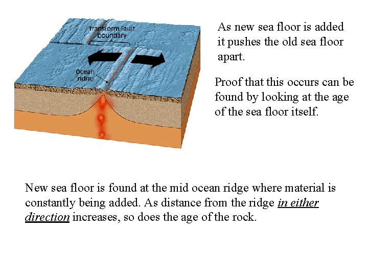 As new sea floor is added it pushes the old sea floor apart. Proof