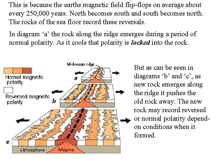 This is because the earths magnetic field flip-flops on average about every 250, 000