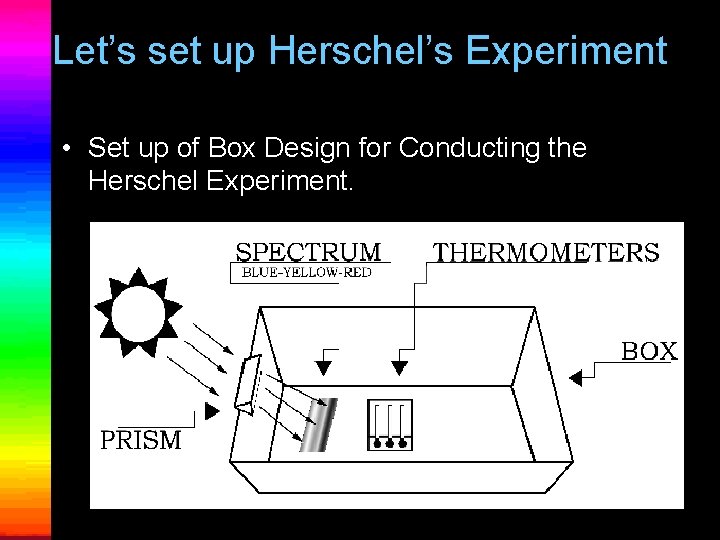 Let’s set up Herschel’s Experiment • Set up of Box Design for Conducting the
