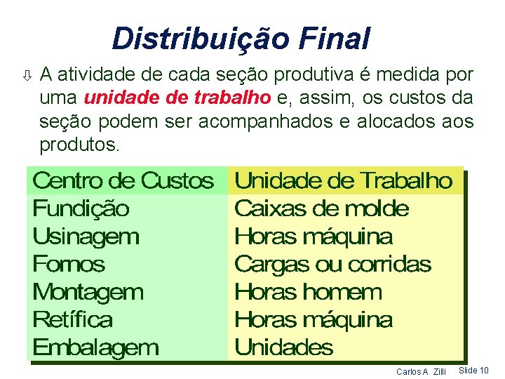Distribuição Final ò A atividade de cada seção produtiva é medida por uma unidade