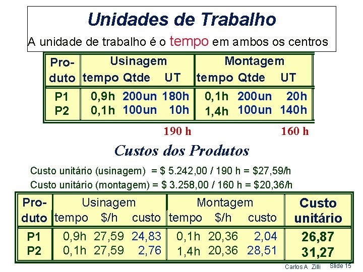 Unidades de Trabalho A unidade de trabalho é o tempo em ambos os centros