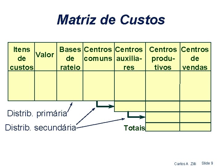 Matriz de Custos Itens Bases Centros de de Valor de comuns auxilia- produres tivos